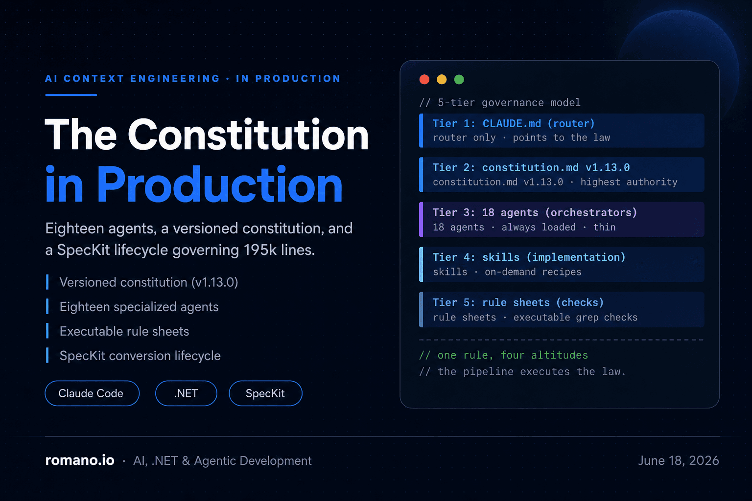 The Constitution in Production: A Guided Tour of the Agents, Skills, and Rules Governing 195k Lines