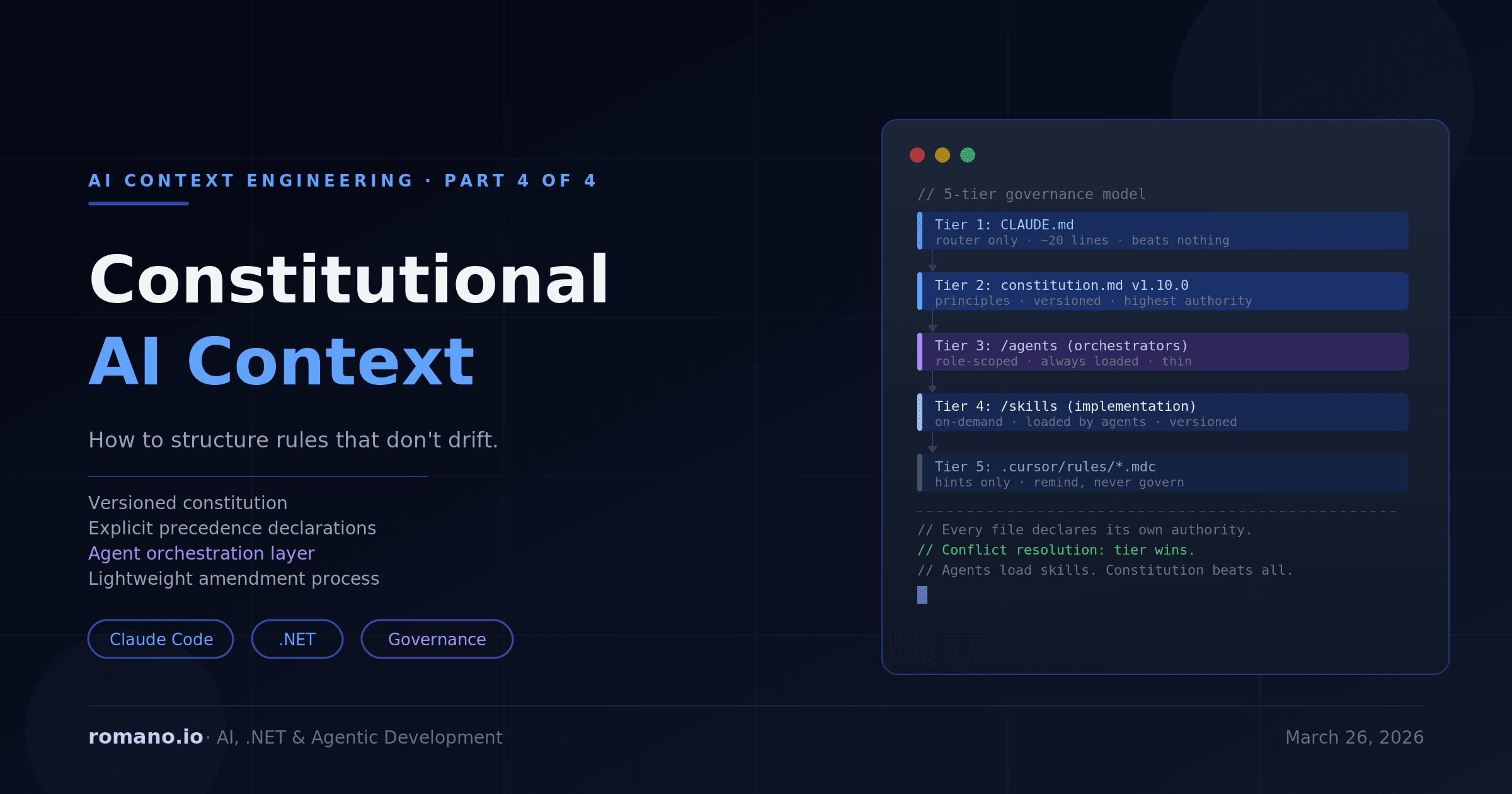 Constitutional AI Context: How to Structure Rules That Don't Drift